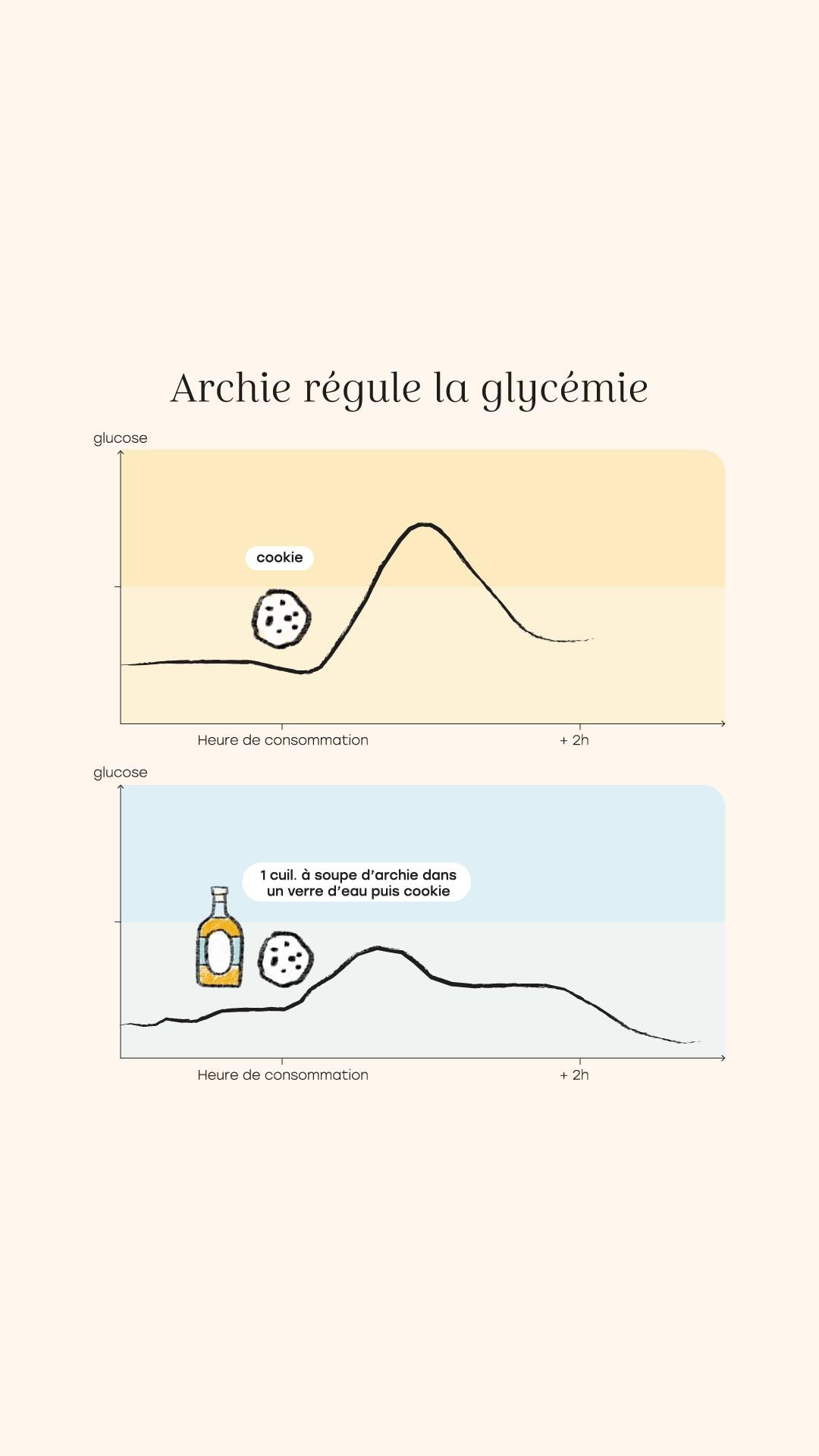 thumbnail-archie-statistiques-0