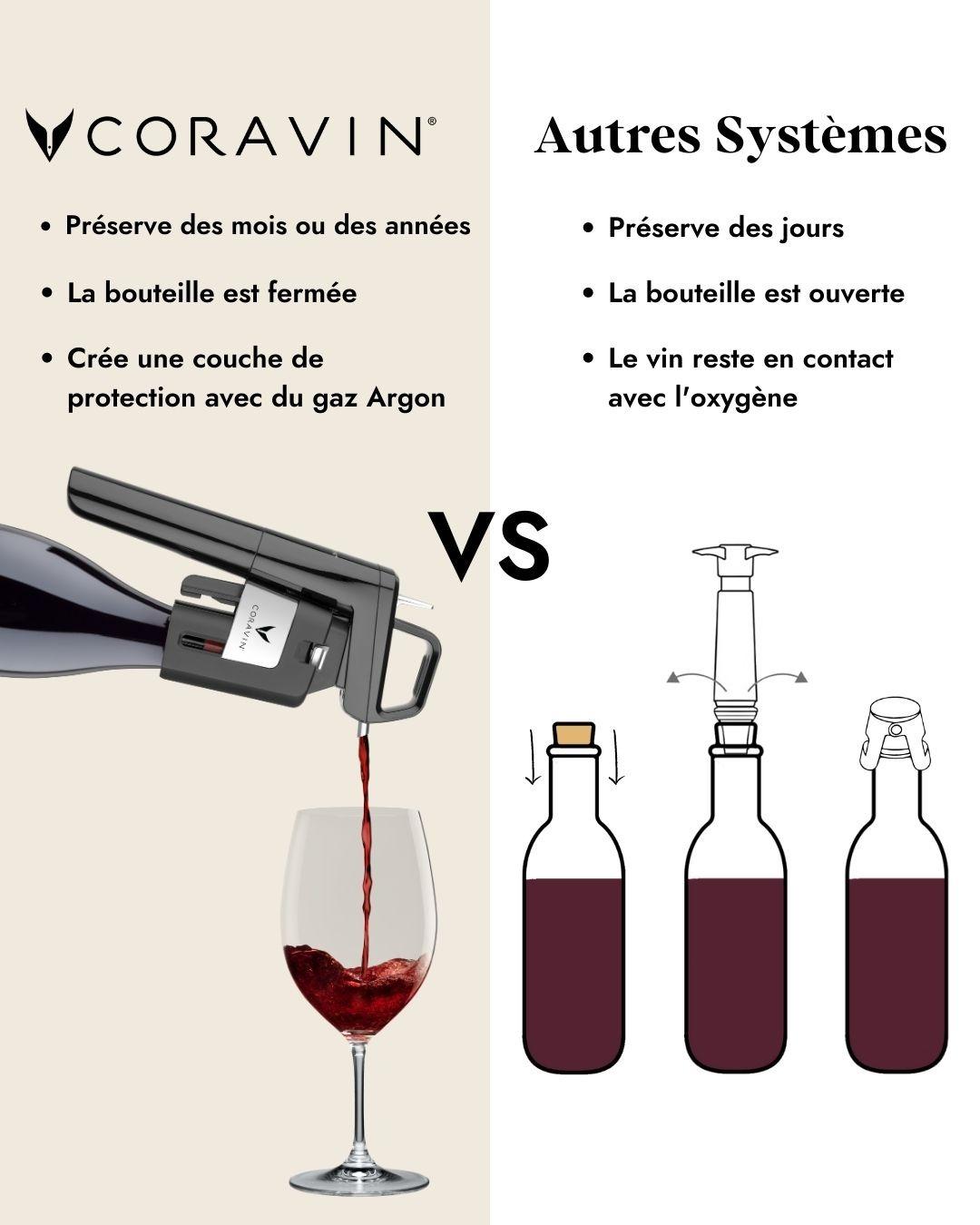 thumbnail-coravin-comparatif-0